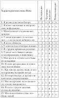 Аюрведа. Древняя мудрость и современная наука для совершенного здоровья